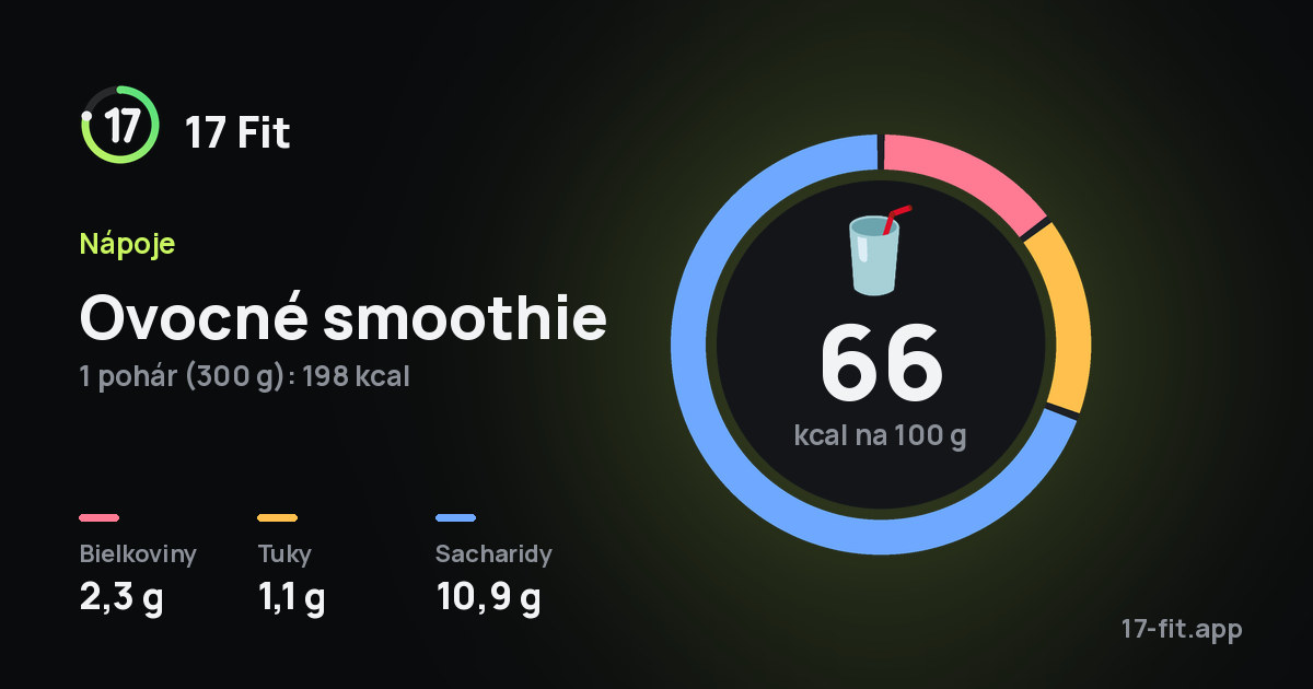 Ovocné smoothie: 66 kcal na 100 g, bielkoviny 2,3 g, tuky 1,1 g, sacharidy 10,9 g.