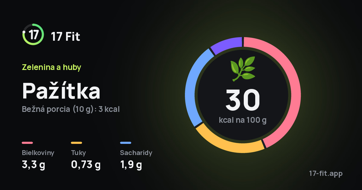 Pažítka: 30 kcal na 100 g, bielkoviny 3,3 g, tuky 0,73 g, sacharidy 1,9 g.