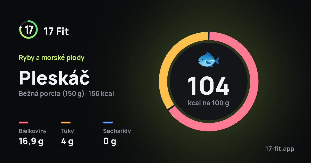 Pleskáč: 104 kcal na 100 g, bielkoviny 16,9 g, tuky 4 g, sacharidy 0 g.