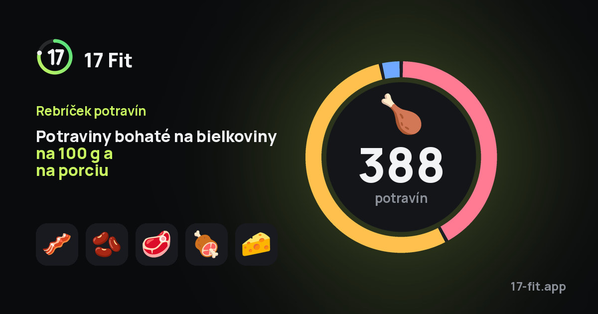 Potraviny bohaté na bielkoviny na 100 g a na porciu