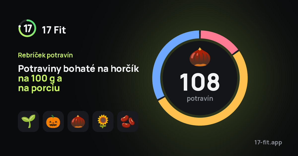 Potraviny bohaté na horčík na 100 g a na porciu