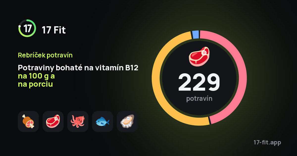Potraviny bohaté na vitamín B12 na 100 g a na porciu