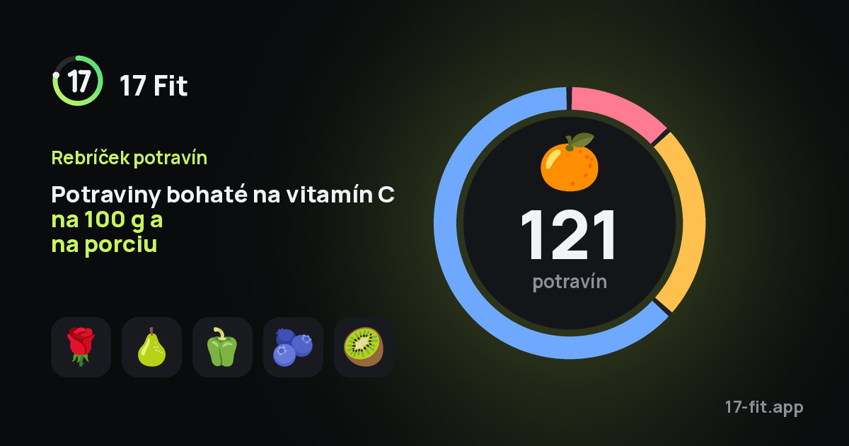 Potraviny bohaté na vitamín C na 100 g a na porciu