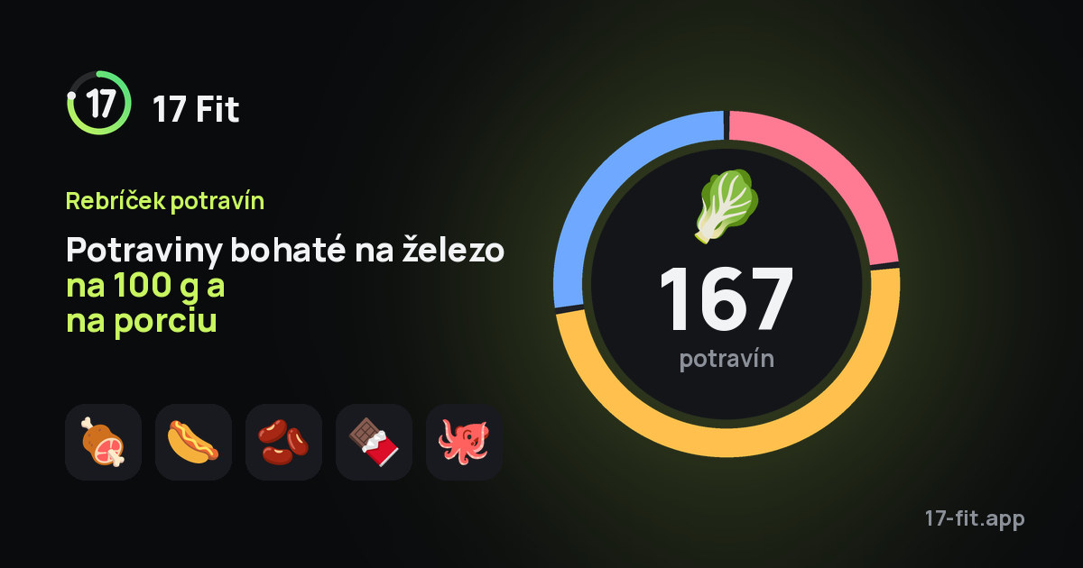 Potraviny bohaté na železo na 100 g a na porciu