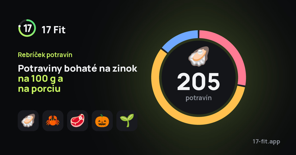 Potraviny bohaté na zinok na 100 g a na porciu