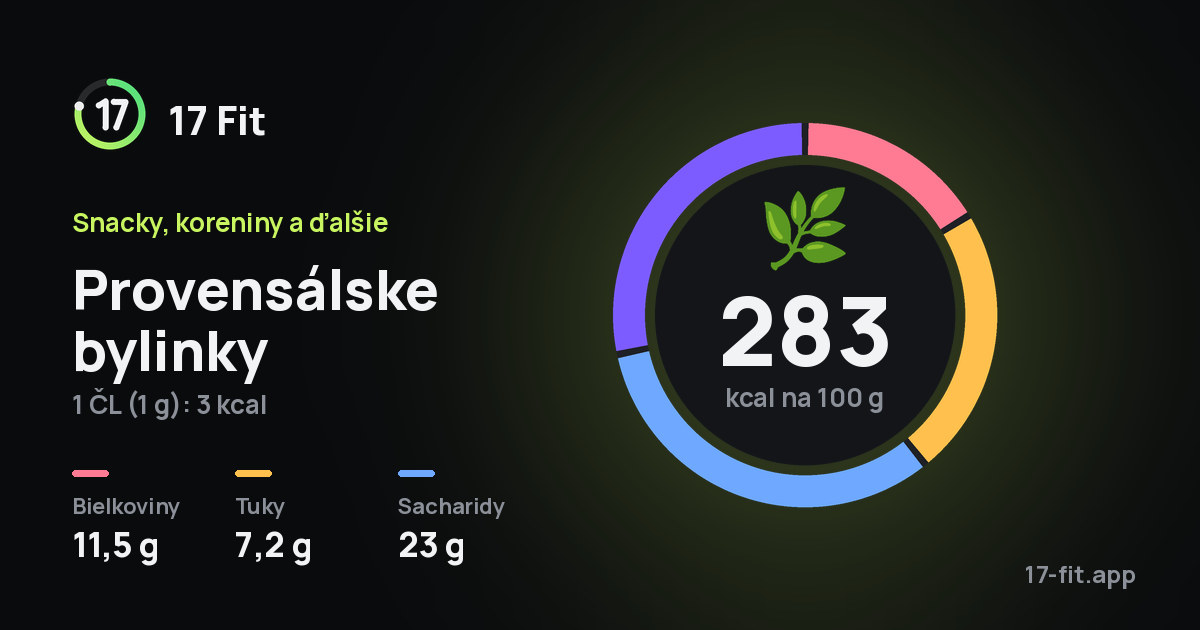 Provensálske bylinky: 283 kcal na 100 g, bielkoviny 11,5 g, tuky 7,2 g, sacharidy 23 g.