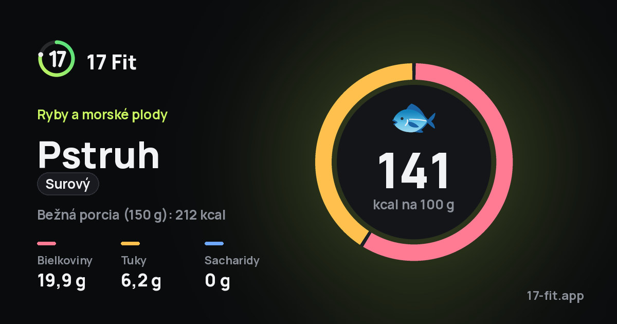 Pstruh (surový): 141 kcal na 100 g, bielkoviny 19,9 g, tuky 6,2 g, sacharidy 0 g.