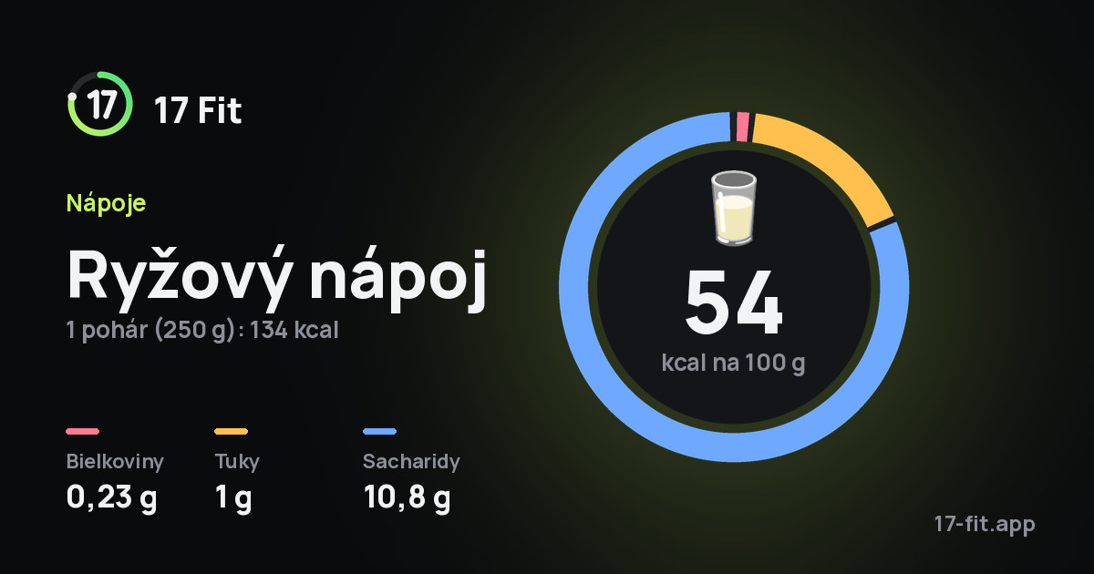 Ryžový nápoj: 54 kcal na 100 g, bielkoviny 0,23 g, tuky 1 g, sacharidy 10,8 g.