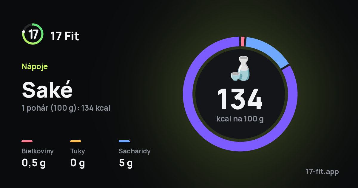 Saké: 134 kcal na 100 g, bielkoviny 0,5 g, tuky 0 g, sacharidy 5 g.