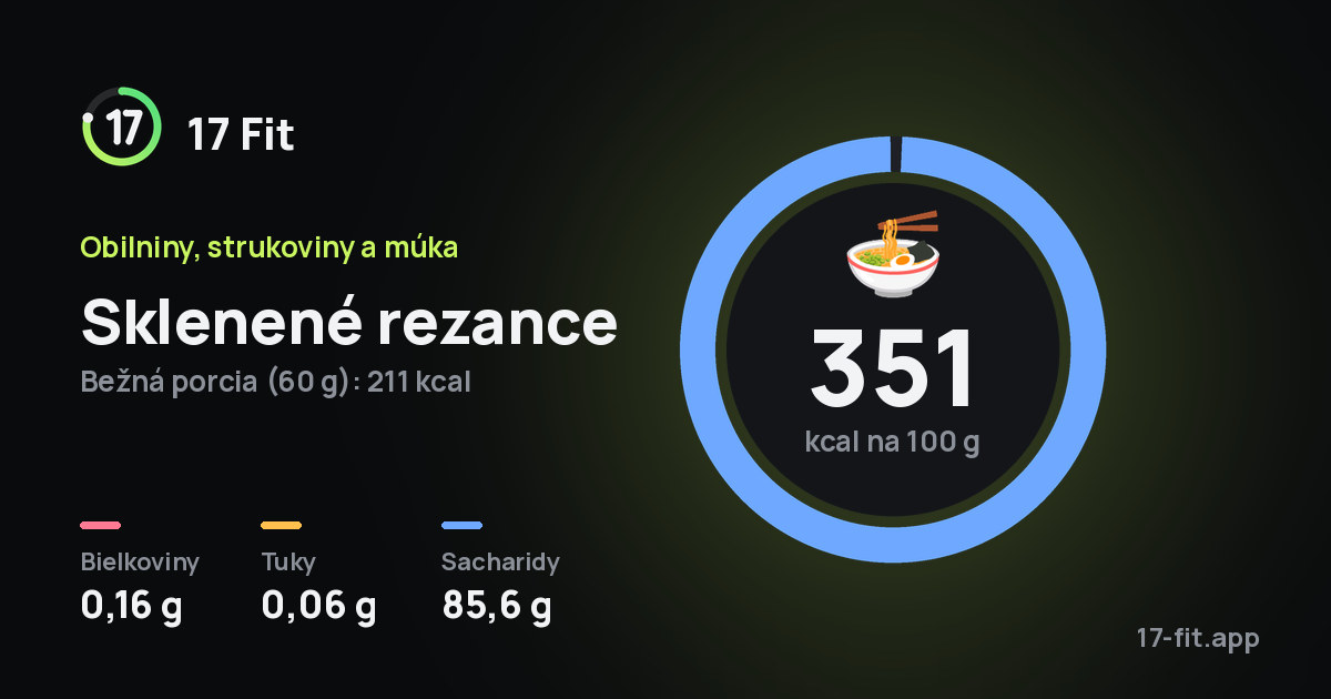Sklenené rezance: 351 kcal na 100 g, bielkoviny 0,16 g, tuky 0,06 g, sacharidy 85,6 g.
