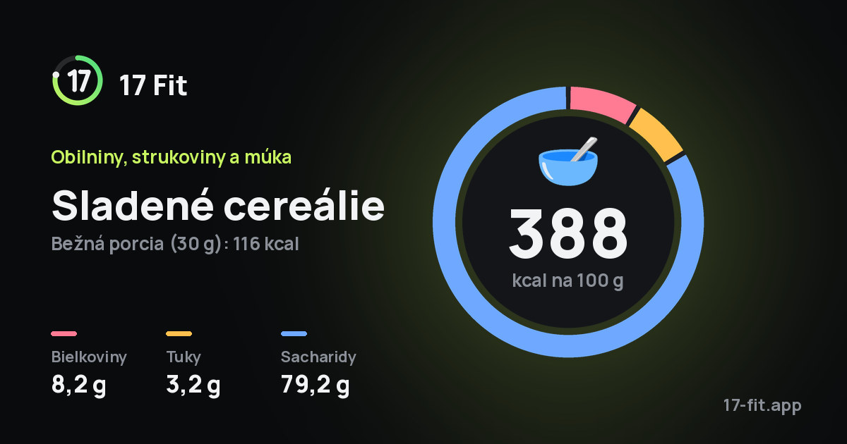 Sladené cereálie: 388 kcal na 100 g, bielkoviny 8,2 g, tuky 3,2 g, sacharidy 79,2 g.