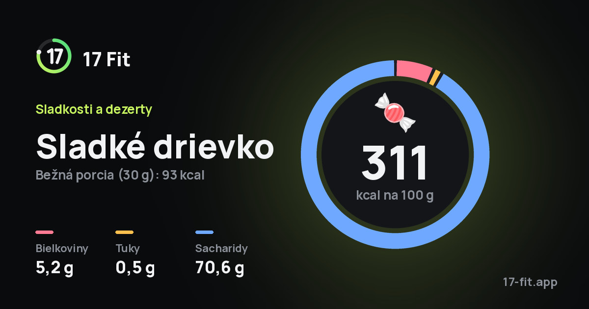 Sladké drievko: 311 kcal na 100 g, bielkoviny 5,2 g, tuky 0,5 g, sacharidy 70,6 g.