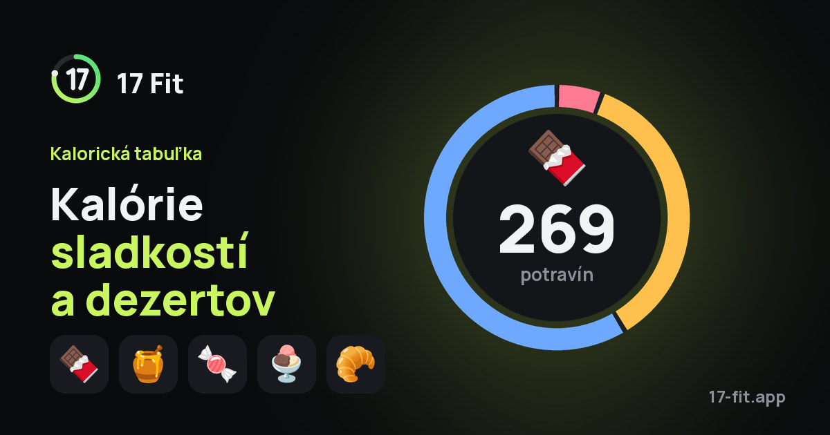 Kalórie sladkostí a dezertov
