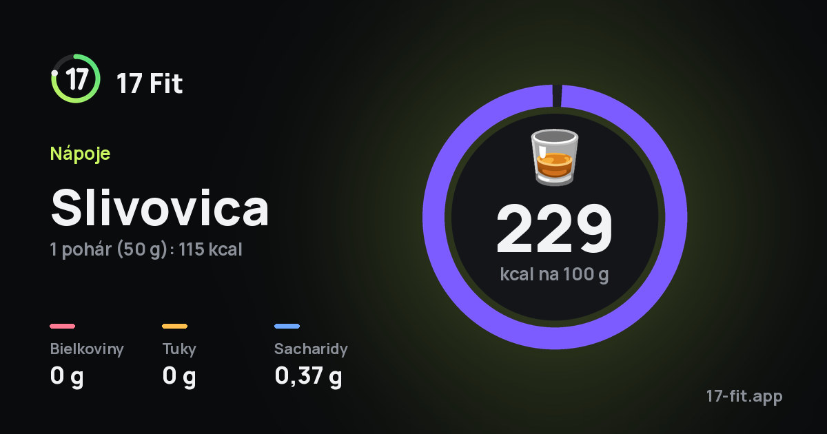 Slivovica: 229 kcal na 100 g, bielkoviny 0 g, tuky 0 g, sacharidy 0,37 g.