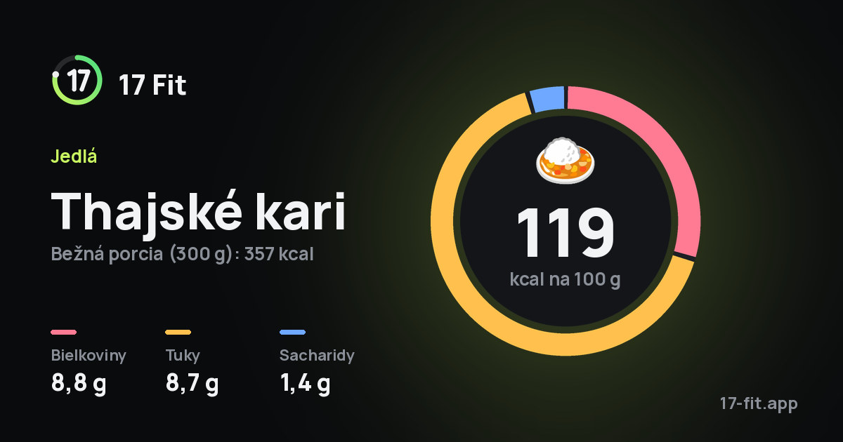 Thajské kari: 119 kcal na 100 g, bielkoviny 8,8 g, tuky 8,7 g, sacharidy 1,4 g.