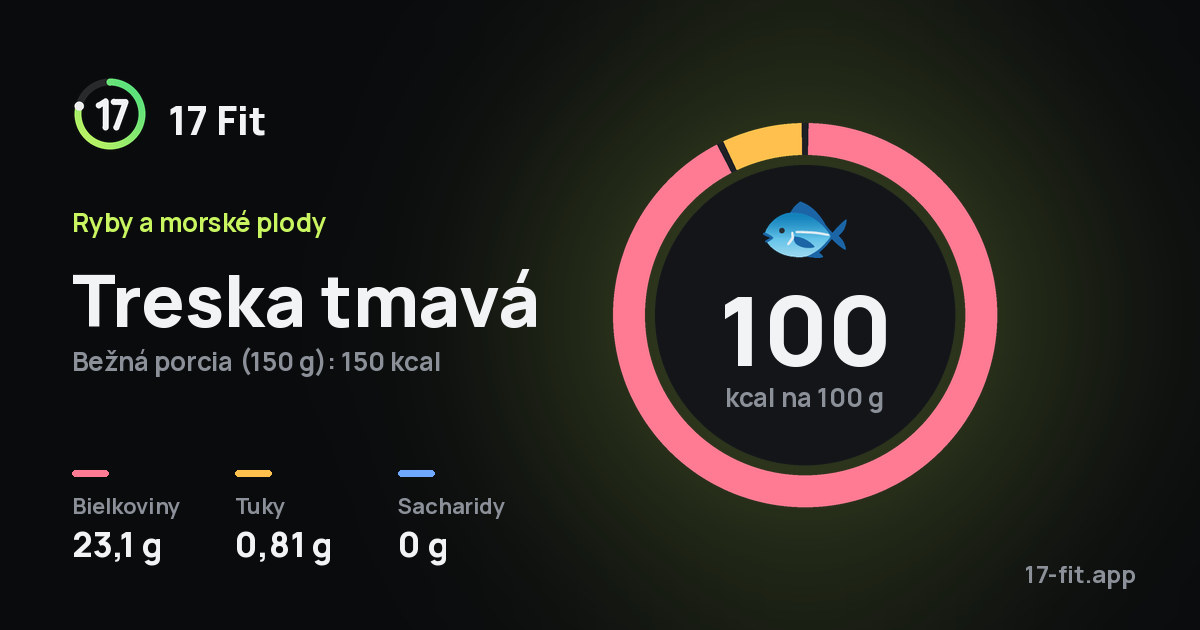 Treska tmavá: 100 kcal na 100 g, bielkoviny 23,1 g, tuky 0,81 g, sacharidy 0 g.