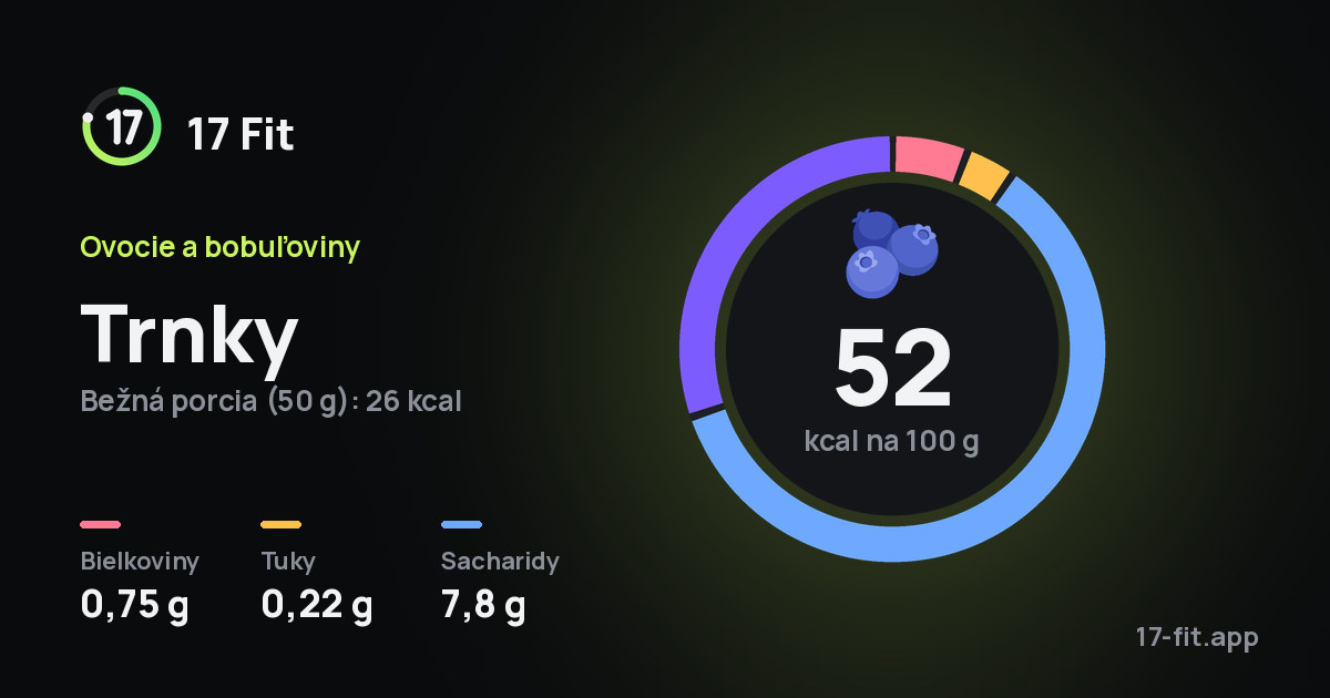 Trnky: 52 kcal na 100 g, bielkoviny 0,75 g, tuky 0,22 g, sacharidy 7,8 g.
