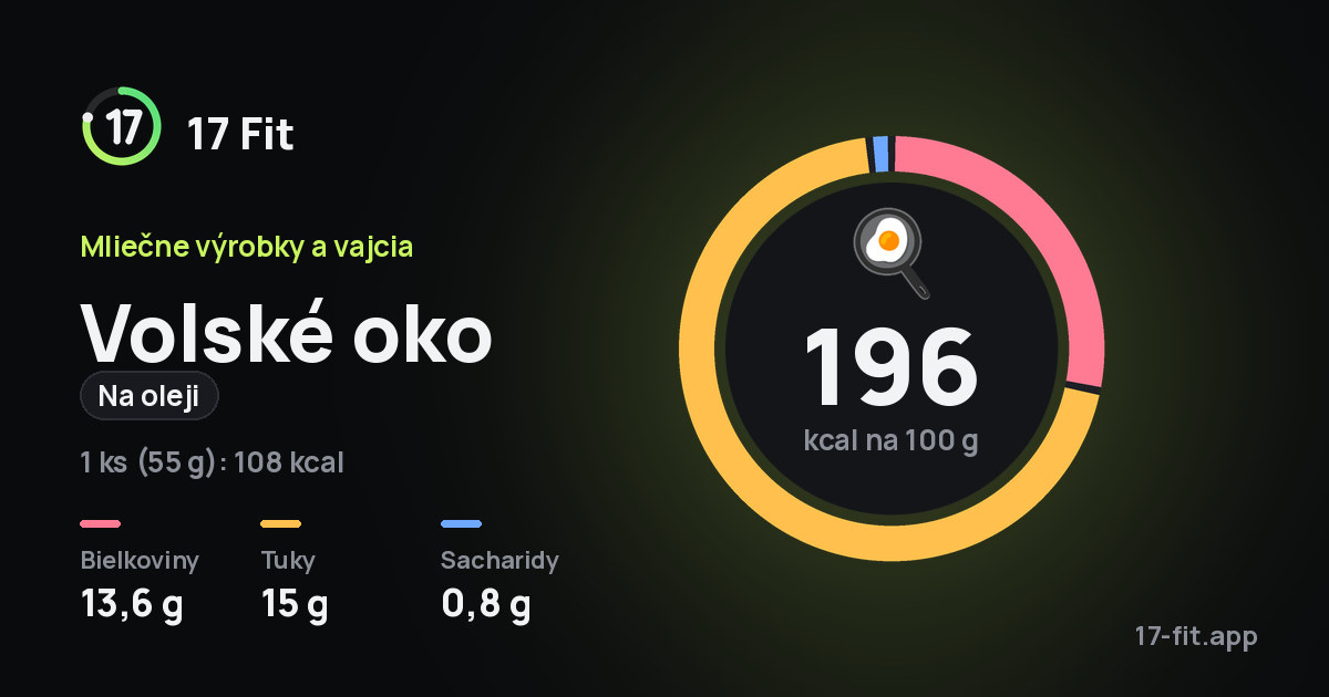 Volské oko (na oleji): 196 kcal na 100 g, bielkoviny 13,6 g, tuky 15 g, sacharidy 0,8 g.