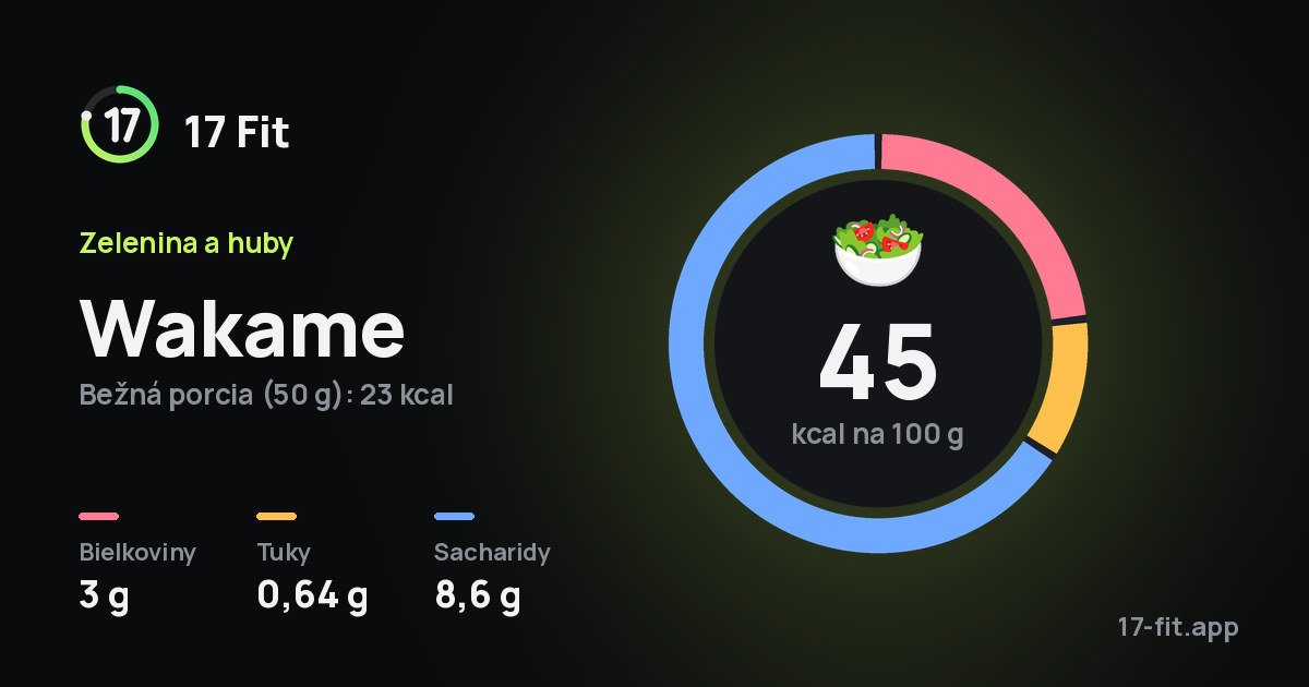Wakame: 45 kcal na 100 g, bielkoviny 3 g, tuky 0,64 g, sacharidy 8,6 g.