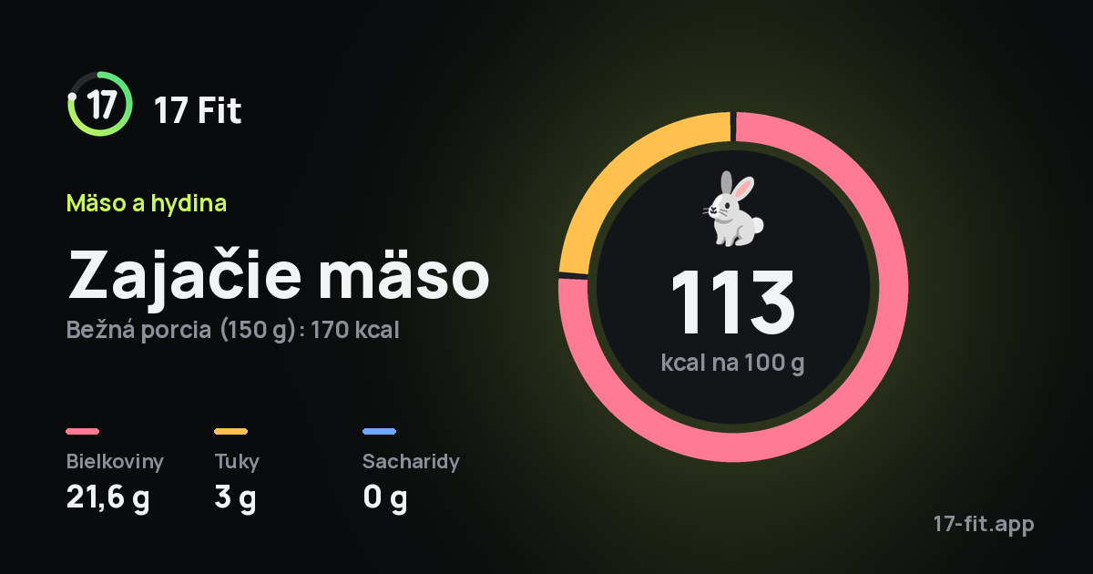 Zajačie mäso: 113 kcal na 100 g, bielkoviny 21,6 g, tuky 3 g, sacharidy 0 g.
