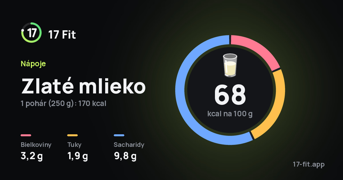 Zlaté mlieko: 68 kcal na 100 g, bielkoviny 3,2 g, tuky 1,9 g, sacharidy 9,8 g.