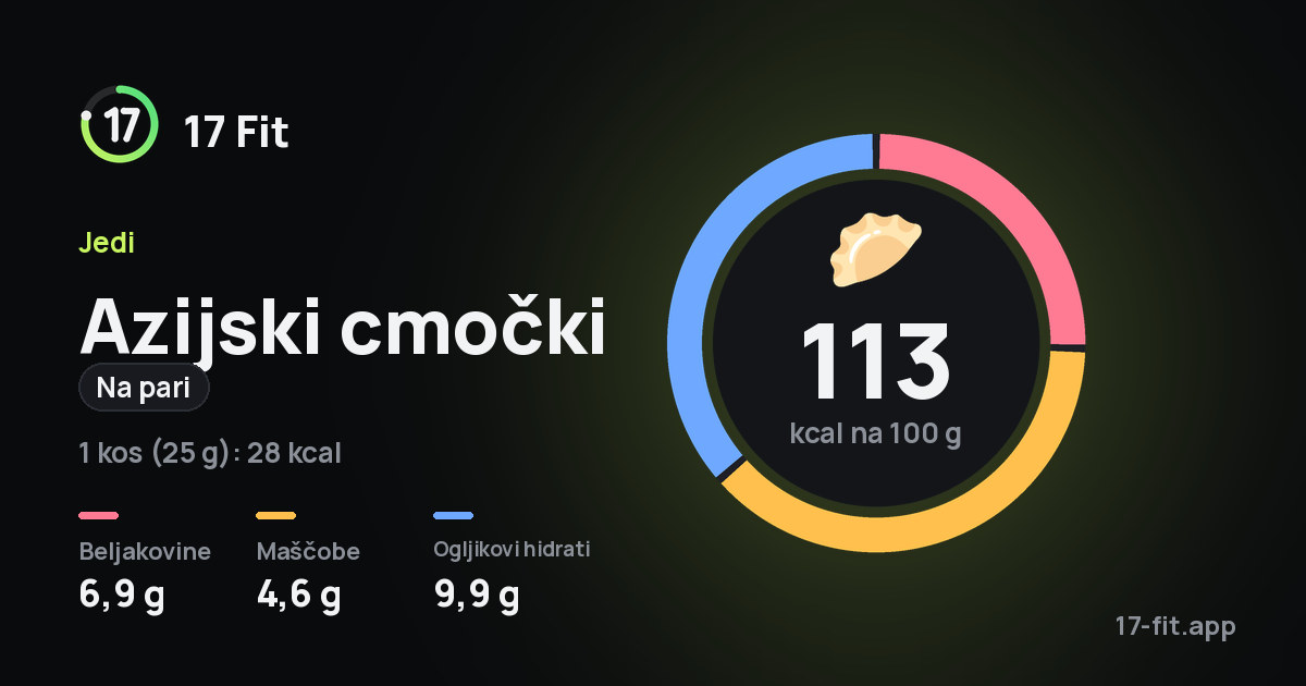 Azijski cmočki (na pari): 113 kcal na 100 g, beljakovine 6,9 g, maščobe 4,6 g, ogljikovi hidrati 9,9 g.
