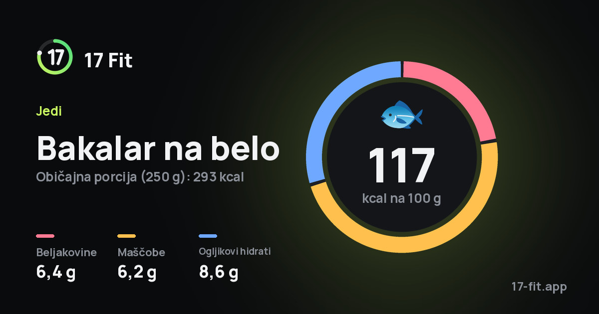 Bakalar na belo: 117 kcal na 100 g, beljakovine 6,4 g, maščobe 6,2 g, ogljikovi hidrati 8,6 g.