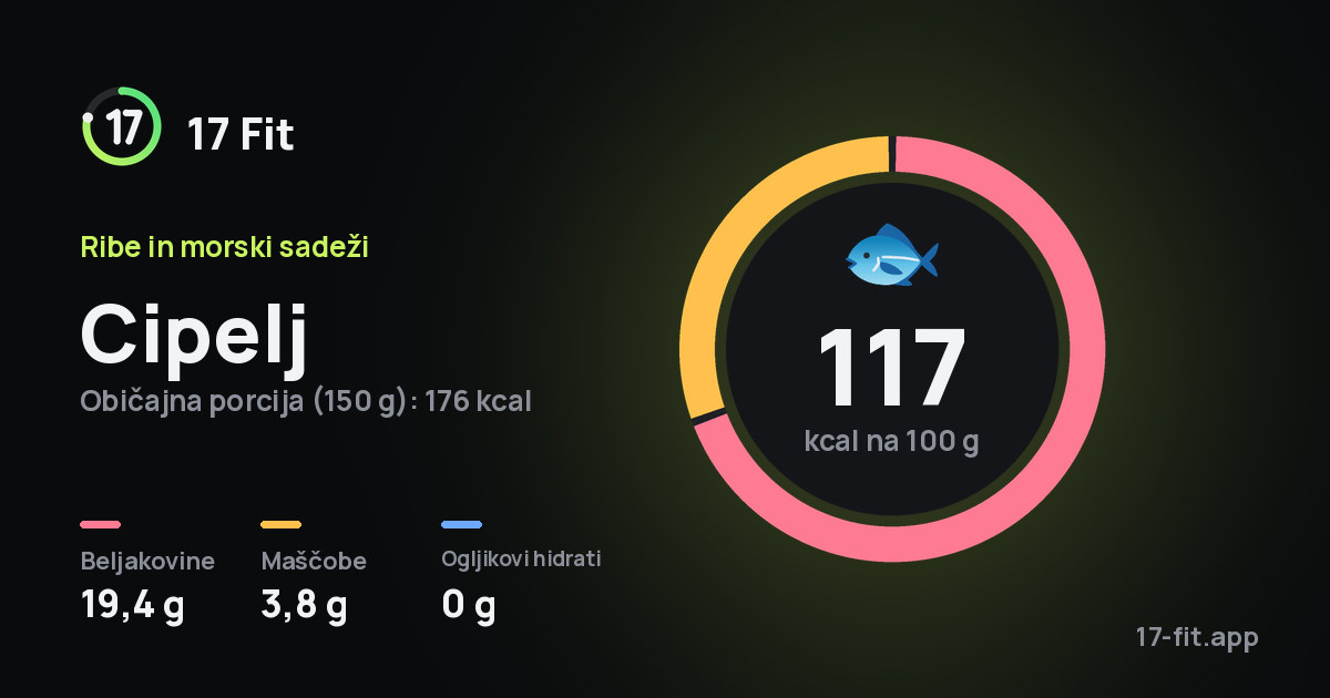Cipelj: 117 kcal na 100 g, beljakovine 19,4 g, maščobe 3,8 g, ogljikovi hidrati 0 g.