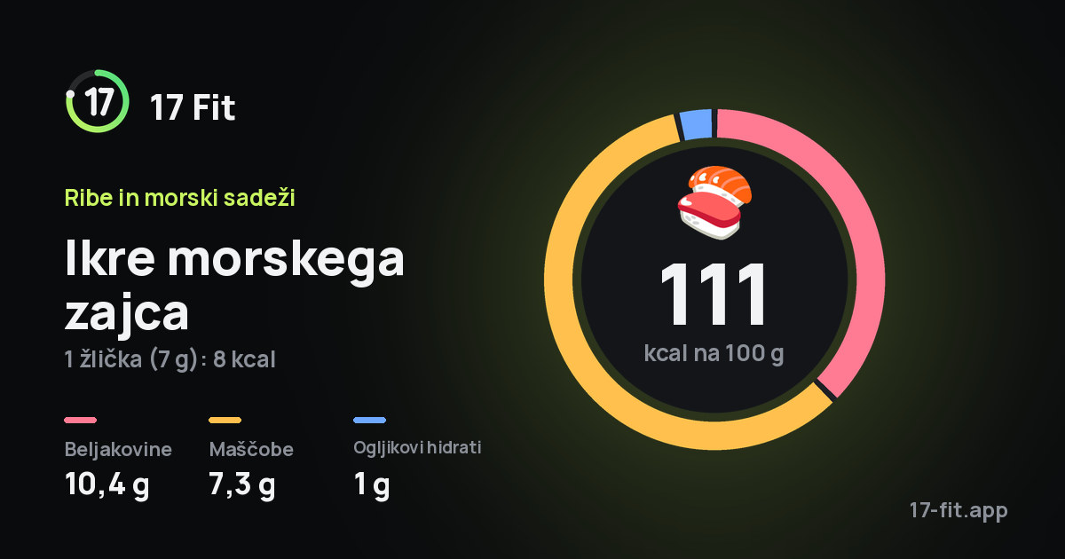 Ikre morskega zajca: 111 kcal na 100 g, beljakovine 10,4 g, maščobe 7,3 g, ogljikovi hidrati 1 g.