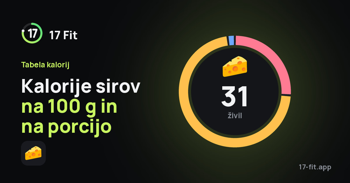 Kalorije sirov na 100 g in na porcijo