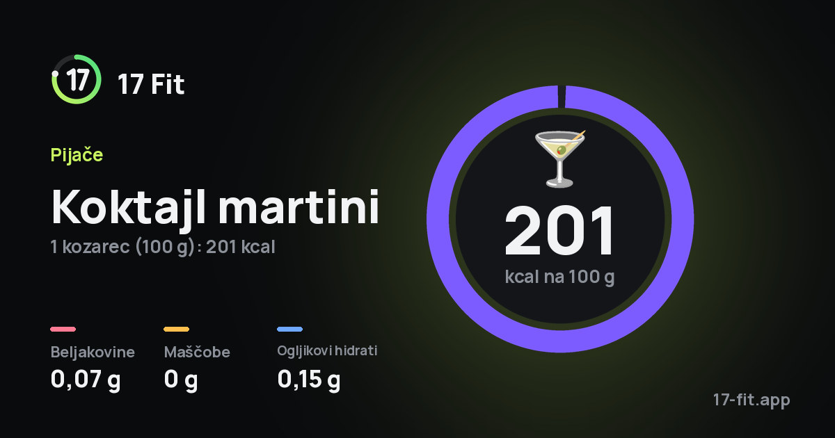 Koktajl martini: 201 kcal na 100 g, beljakovine 0,07 g, maščobe 0 g, ogljikovi hidrati 0,15 g.