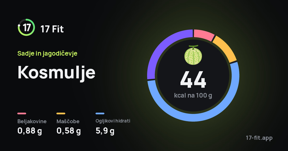 Kosmulje: 44 kcal na 100 g, beljakovine 0,88 g, maščobe 0,58 g, ogljikovi hidrati 5,9 g.