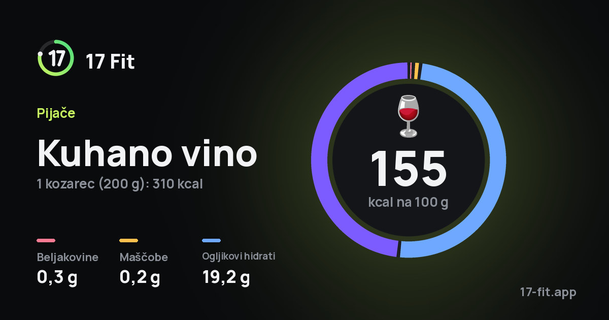 Kuhano vino: 155 kcal na 100 g, beljakovine 0,3 g, maščobe 0,2 g, ogljikovi hidrati 19,2 g.