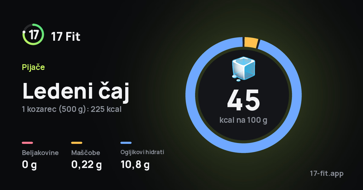 Ledeni čaj: 45 kcal na 100 g, beljakovine 0 g, maščobe 0,22 g, ogljikovi hidrati 10,8 g.