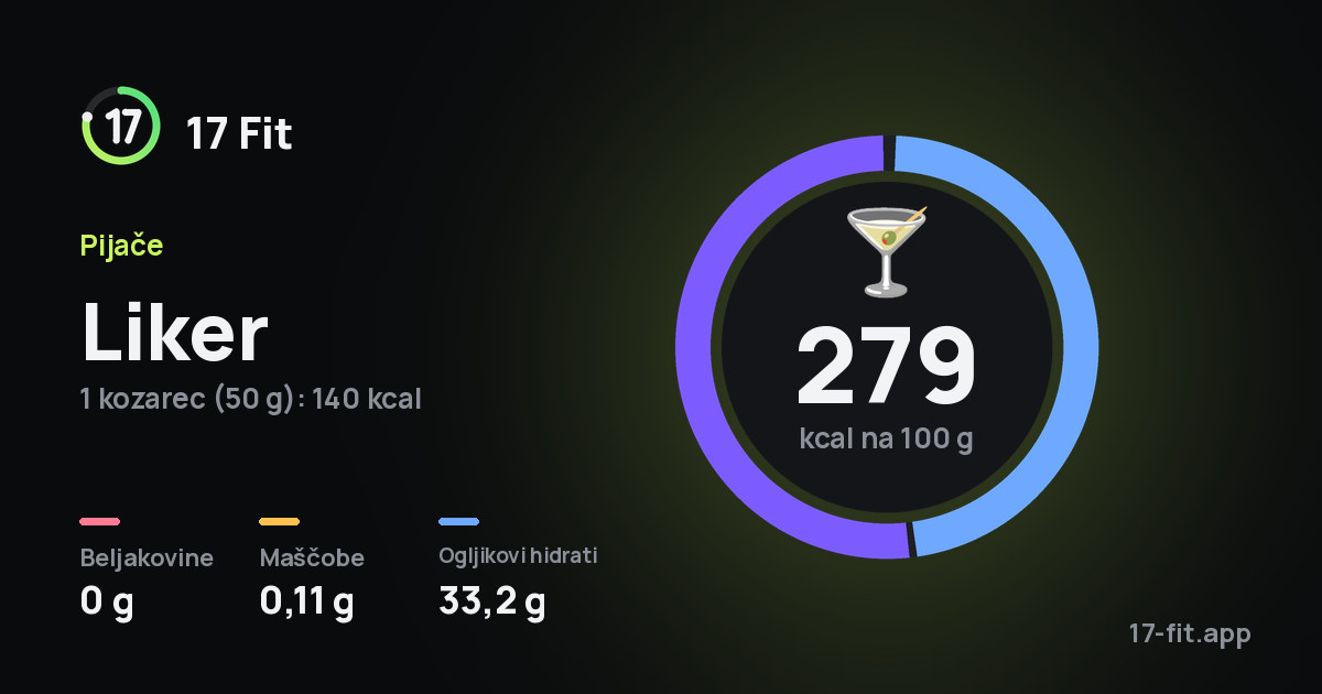 Liker: 279 kcal na 100 g, beljakovine 0 g, maščobe 0,11 g, ogljikovi hidrati 33,2 g.