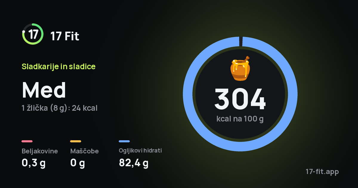 Med: 304 kcal na 100 g, beljakovine 0,3 g, maščobe 0 g, ogljikovi hidrati 82,4 g.