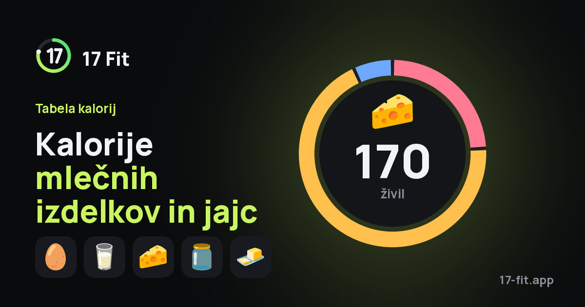 Kalorije mlečnih izdelkov in jajc