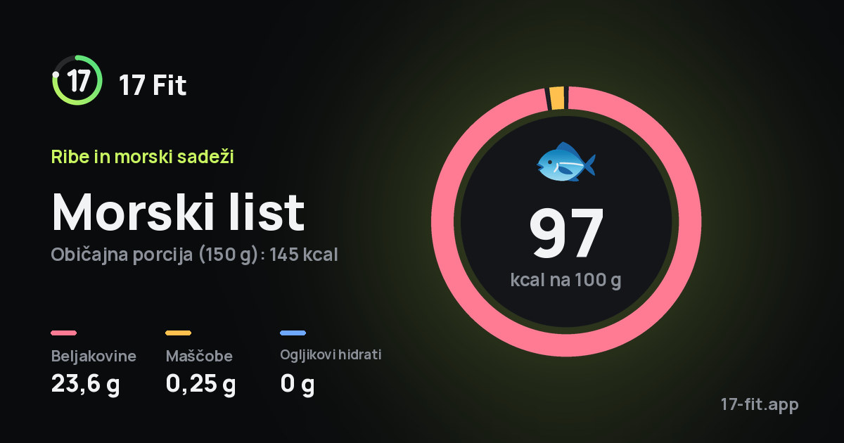Morski list: 97 kcal na 100 g, beljakovine 23,6 g, maščobe 0,25 g, ogljikovi hidrati 0 g.