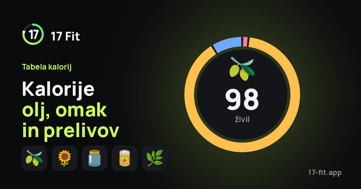 Kalorije olj, omak in prelivov