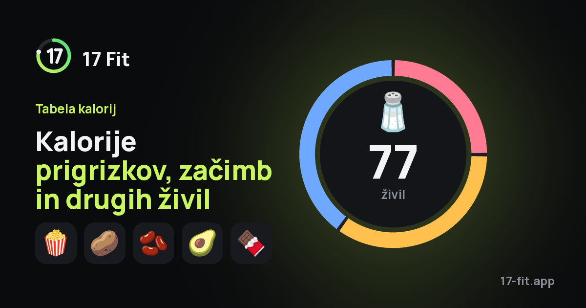 Kalorije prigrizkov, začimb in drugih živil
