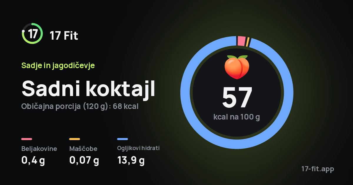 Sadni koktajl: 57 kcal na 100 g, beljakovine 0,4 g, maščobe 0,07 g, ogljikovi hidrati 13,9 g.