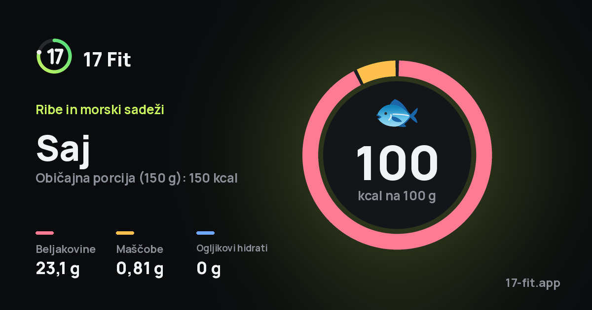 Saj: 100 kcal na 100 g, beljakovine 23,1 g, maščobe 0,81 g, ogljikovi hidrati 0 g.