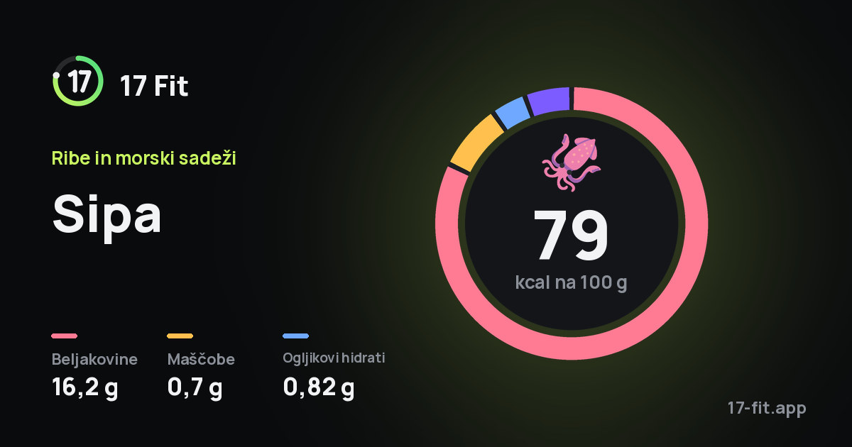 Sipa: 79 kcal na 100 g, beljakovine 16,2 g, maščobe 0,7 g, ogljikovi hidrati 0,82 g.