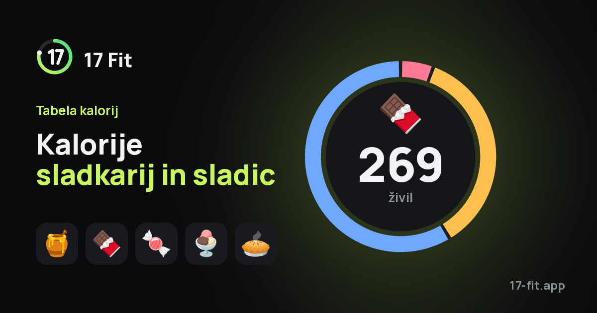 Kalorije sladkarij in sladic
