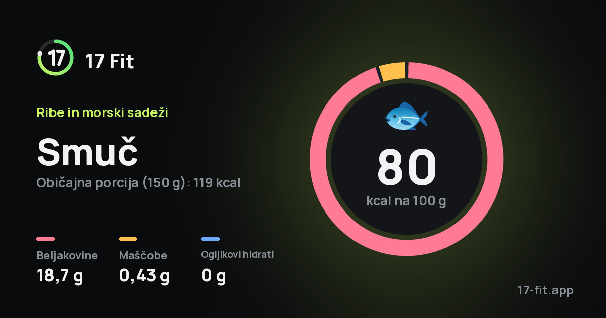 Smuč: 80 kcal na 100 g, beljakovine 18,7 g, maščobe 0,43 g, ogljikovi hidrati 0 g.