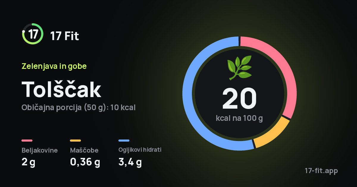 Tolščak: 20 kcal na 100 g, beljakovine 2 g, maščobe 0,36 g, ogljikovi hidrati 3,4 g.