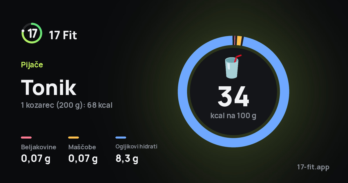 Tonik: 34 kcal na 100 g, beljakovine 0,07 g, maščobe 0,07 g, ogljikovi hidrati 8,3 g.