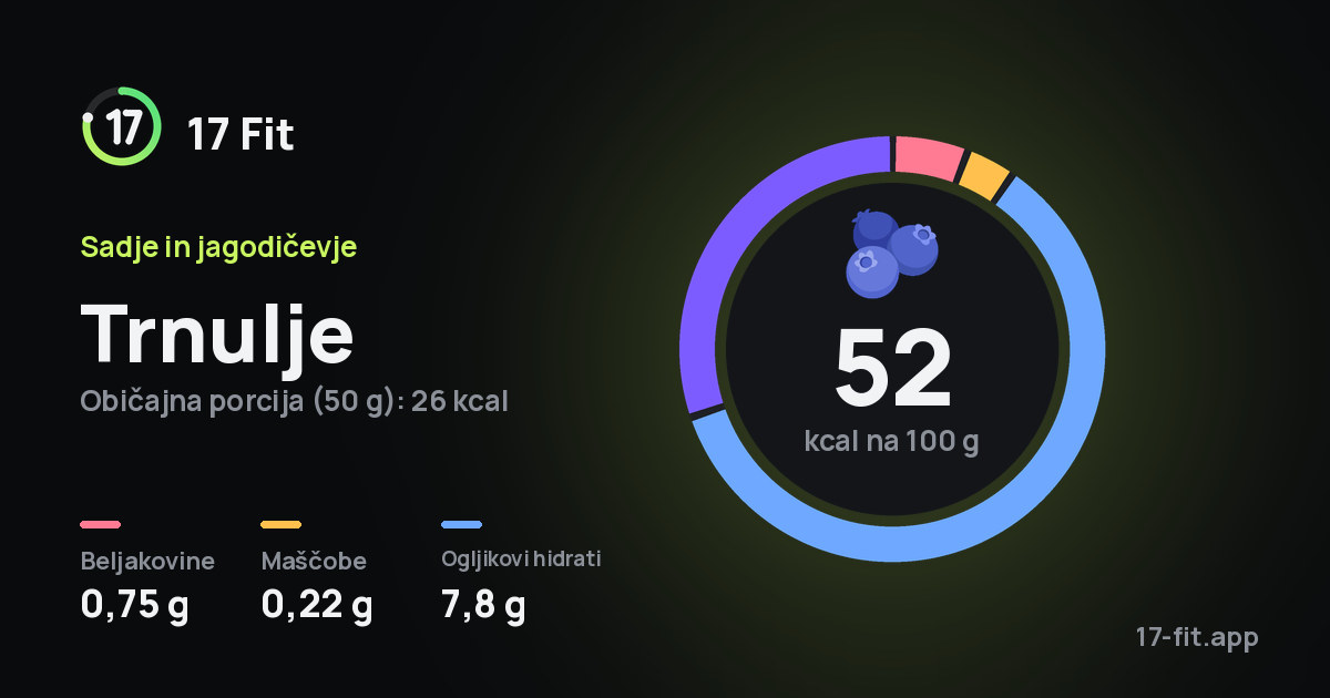 Trnulje: 52 kcal na 100 g, beljakovine 0,75 g, maščobe 0,22 g, ogljikovi hidrati 7,8 g.