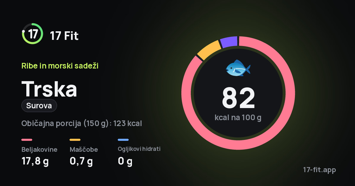 Trska (surova): 82 kcal na 100 g, beljakovine 17,8 g, maščobe 0,7 g, ogljikovi hidrati 0 g.