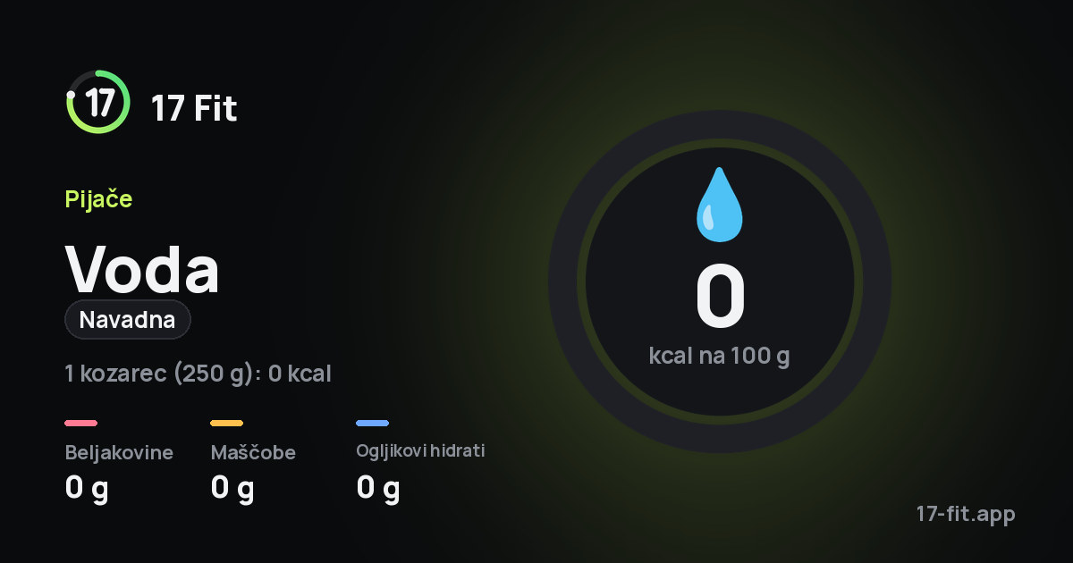 Voda (navadna): 0 kcal na 100 g, beljakovine 0 g, maščobe 0 g, ogljikovi hidrati 0 g.